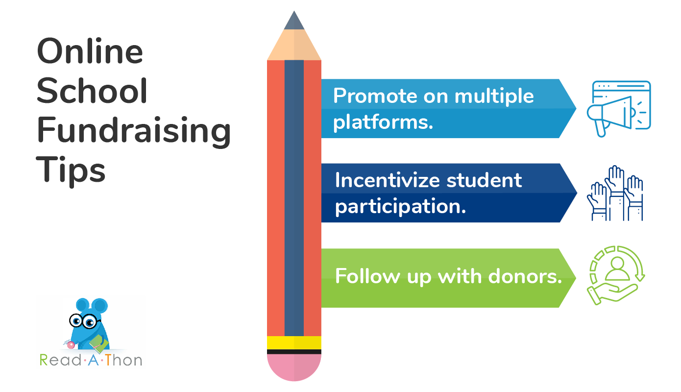 Tips to improve your online school fundraising results, as explained in more detail below.